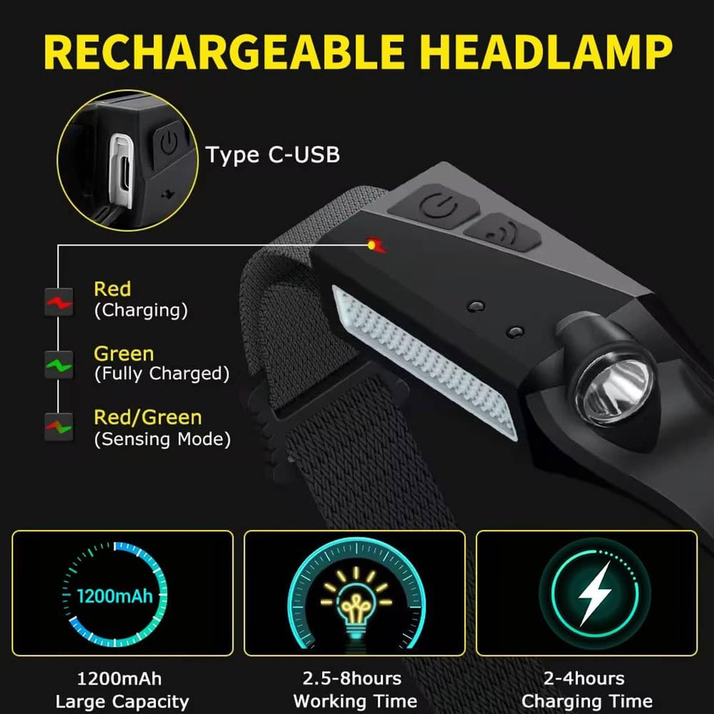 Rechargeable headlamp with Type-C charging port and indicator lights on control panel