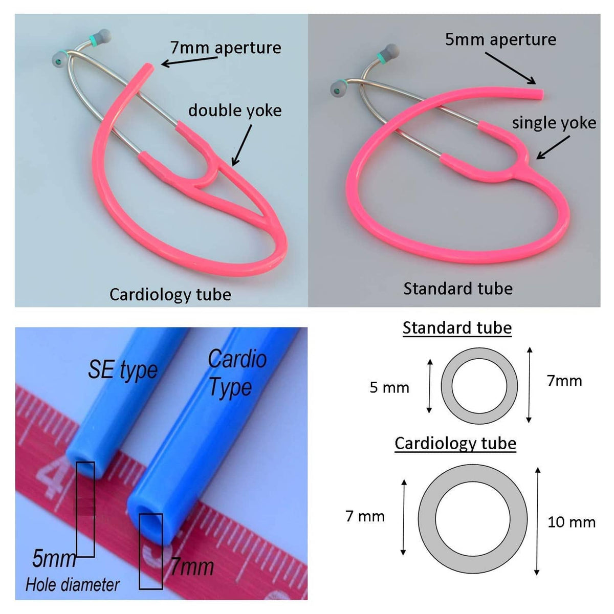 Red cardiology tubing and standard tube diagram with yoke shapes and apertures