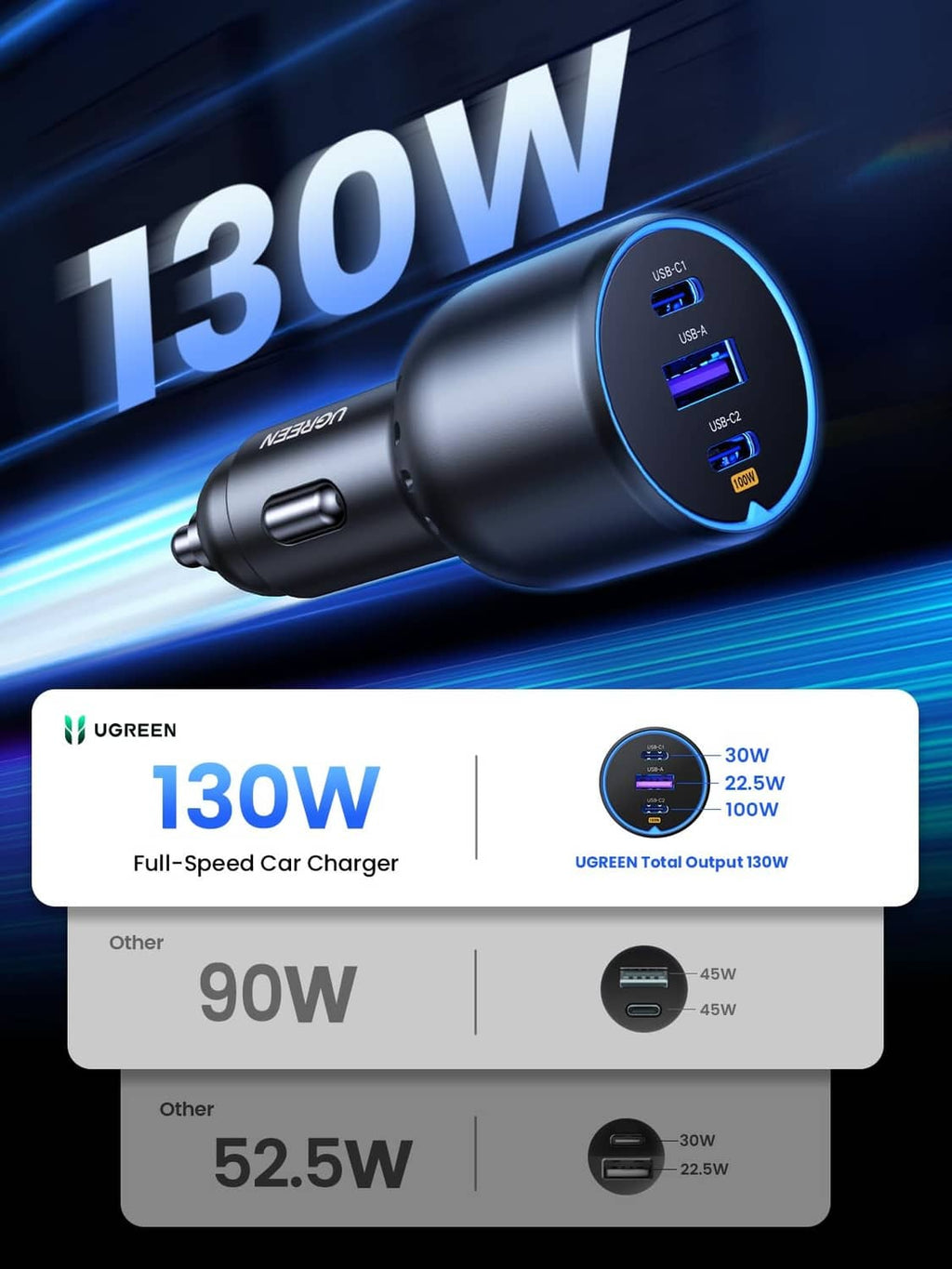 Compact car USB-C charger adapter with dual ports and glowing blue LED ring