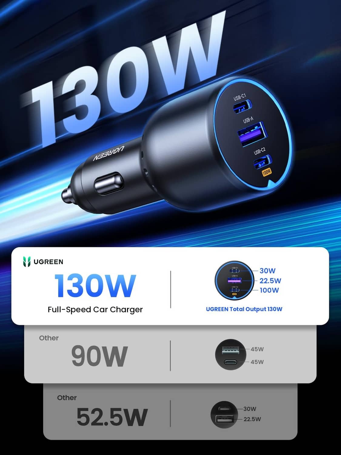 Compact car USB-C charger adapter with dual ports and glowing blue LED ring