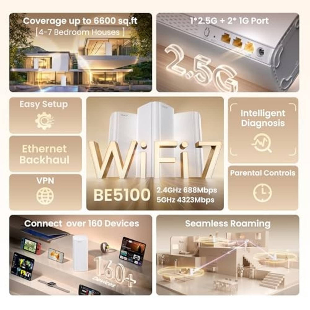 White tri-pack mesh WiFi system shown with coverage and connectivity feature icons