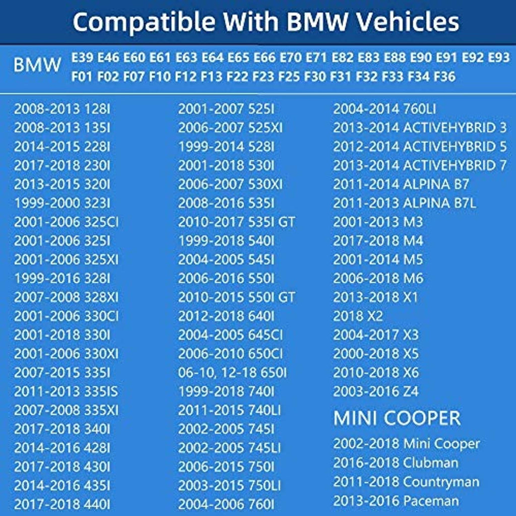 Compatibility chart for BMW and MINI Cooper vehicles