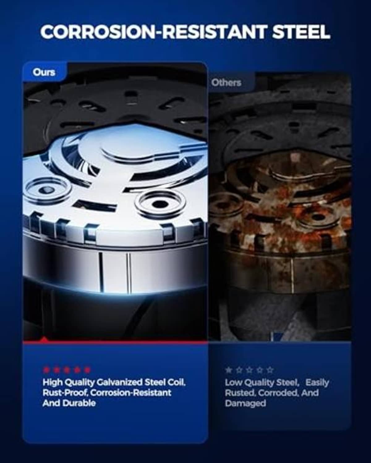 Radiator fan with corrosion-resistant steel housing, close-up