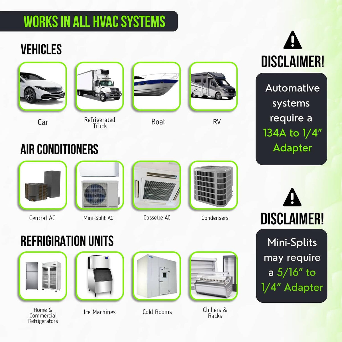 Leak Saver HVAC compatibility infographic for air conditioners and refrigeration units