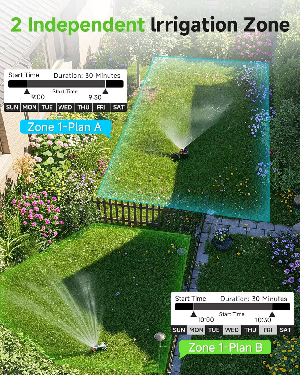 Green 2-zone irrigation sprinkler timer showing independent zone watering schedule