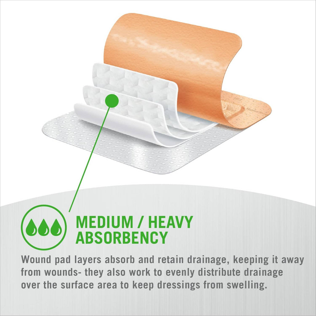 Layered foam border dressing with beige wound pad and absorbent backing