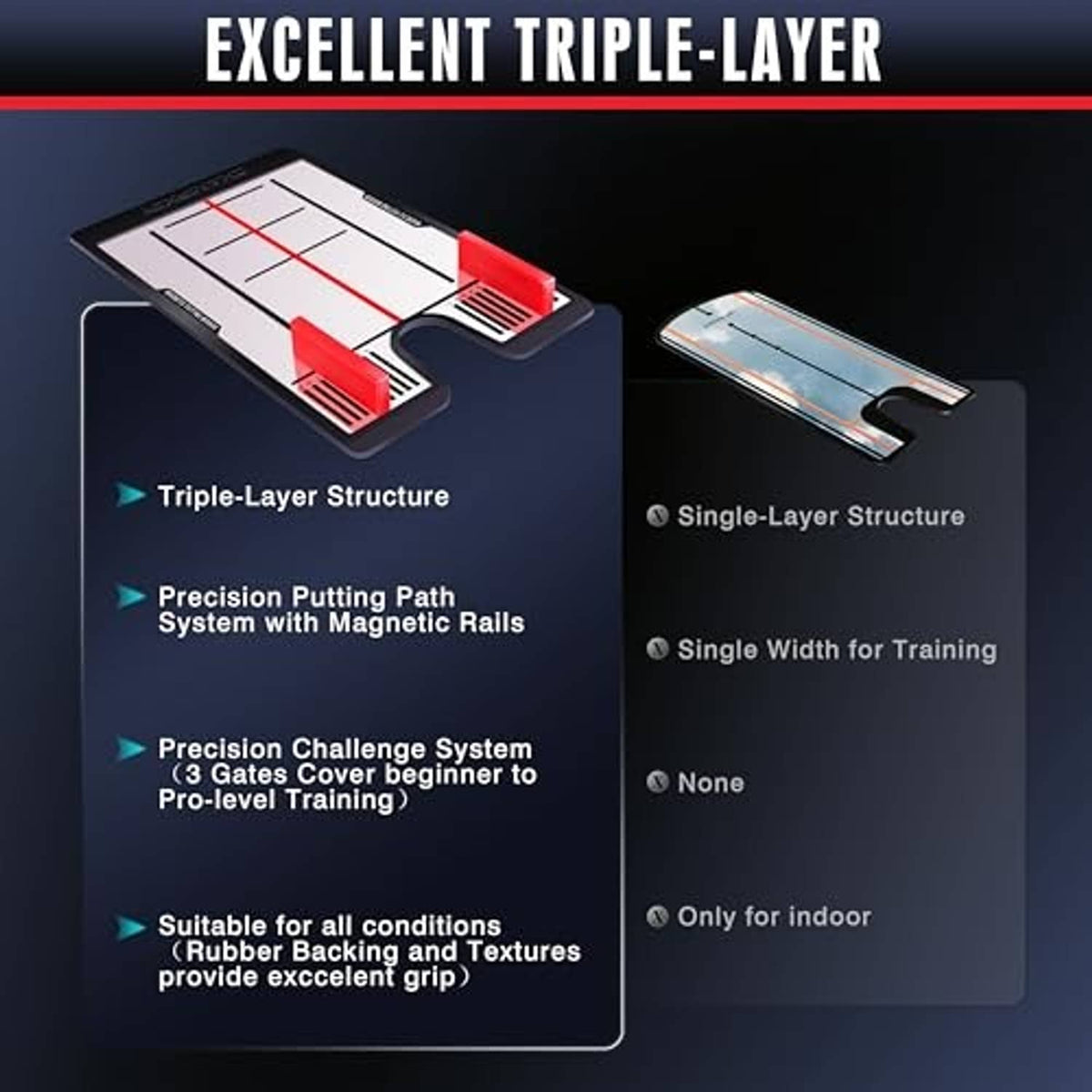 Triple-layer magnetic putting mirror diagram comparing training features