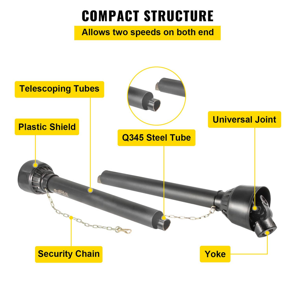 PTO drive shaft with telescoping tubes, plastic shield, and universal joint