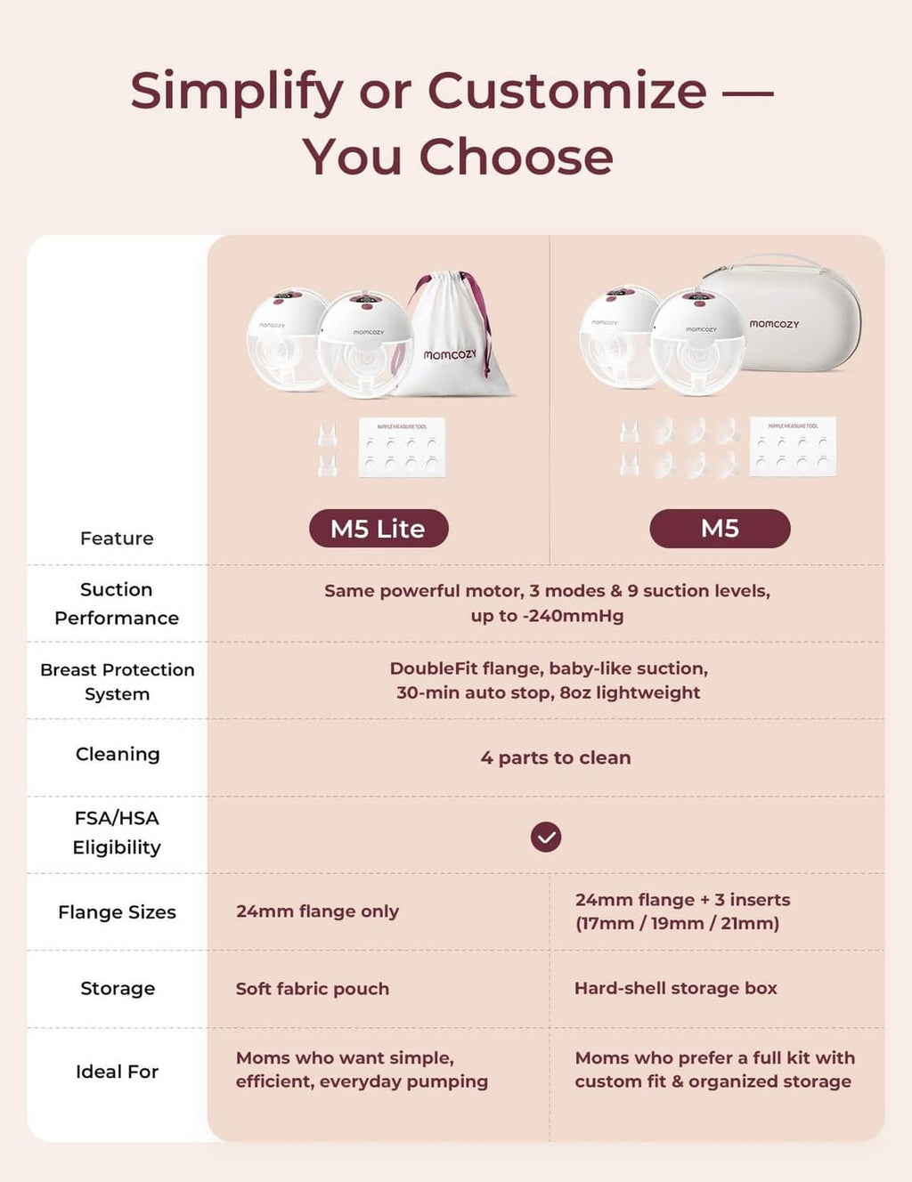 M5 Lite wearable breast pump feature comparison chart with performance and cleaning details