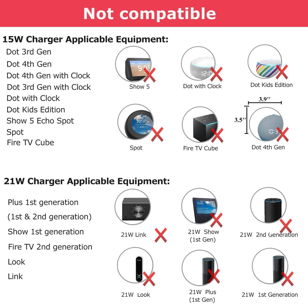 Charger compatibility chart showing devices not supported for 15W and 21W