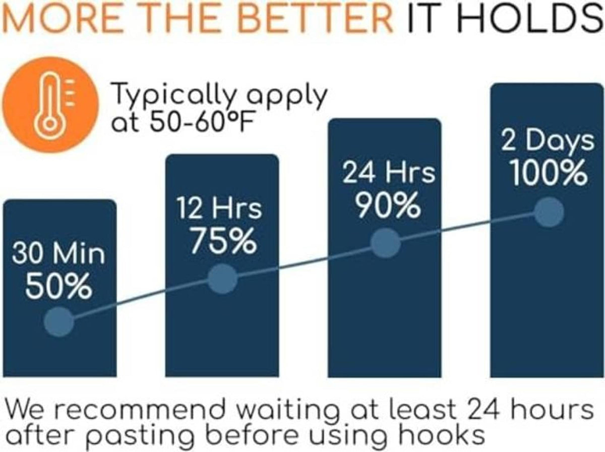 Adhesive hook holding-time chart recommending waiting at least 24 hours after pasting