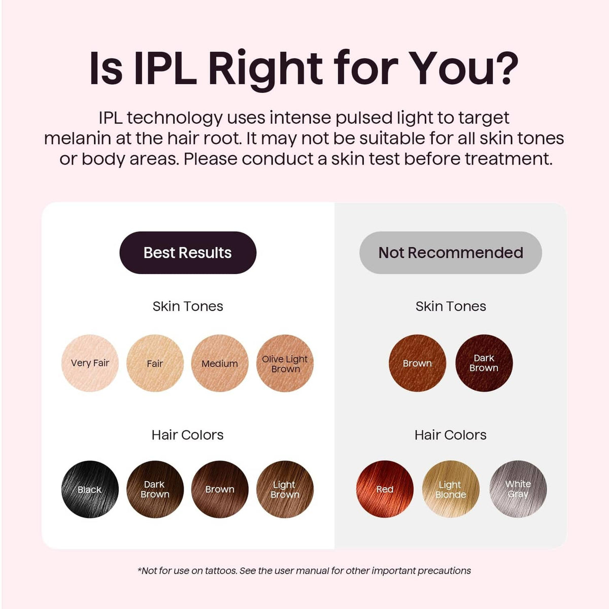 Wavytalk IPL suitability chart for skin tones and hair colors