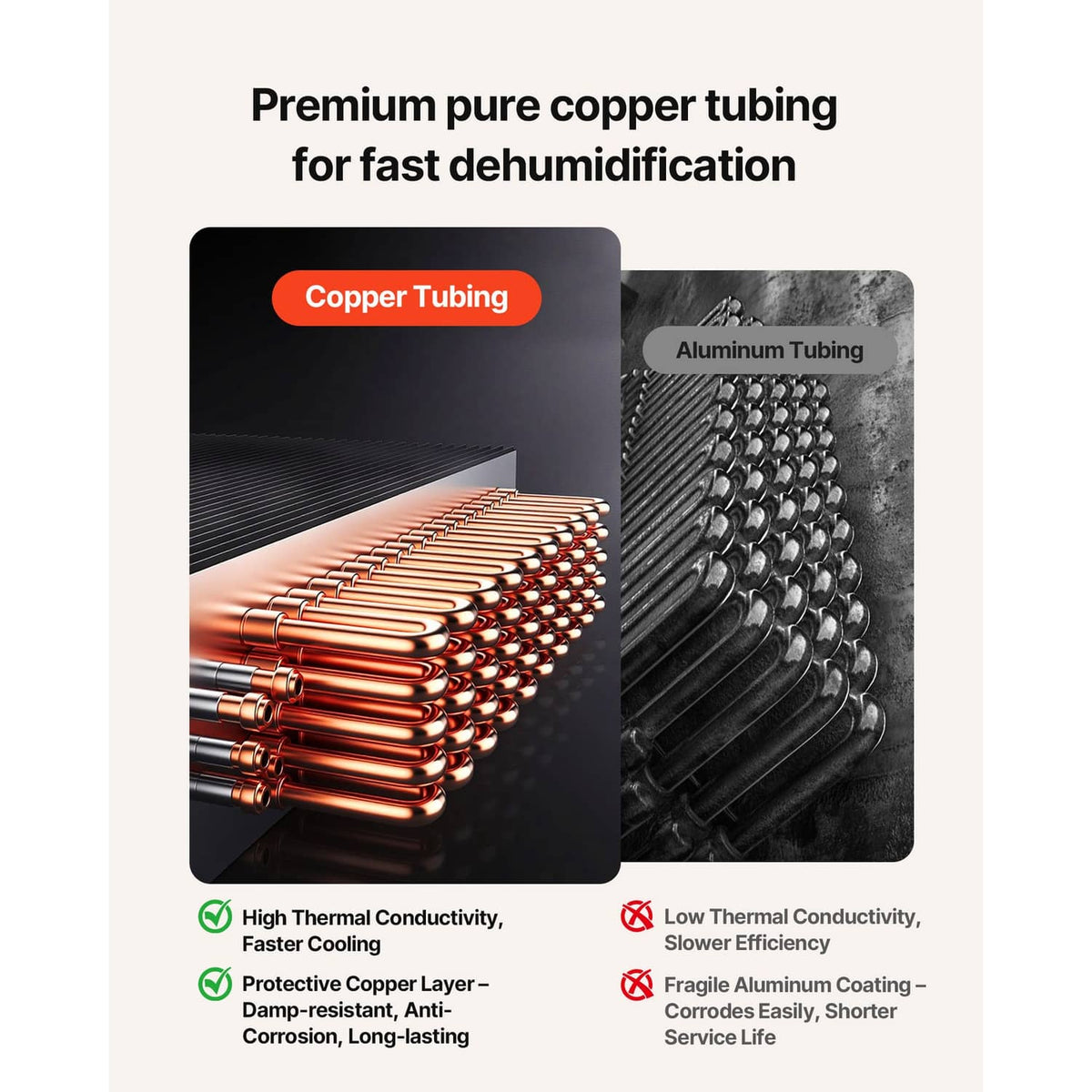 Close-up graphic of copper and aluminum tubing for fast dehumidification