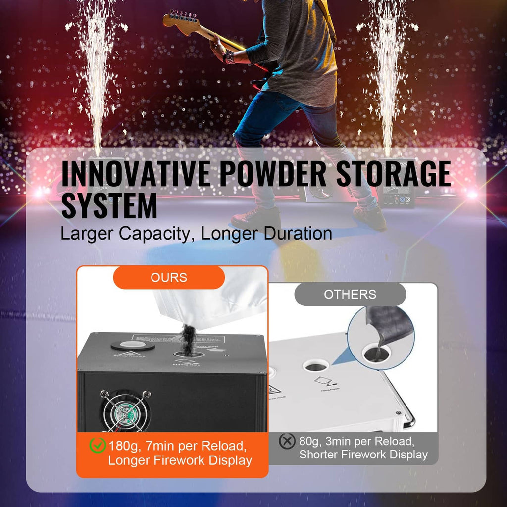 Cold spark machine with powder storage system, shown in comparison diagram