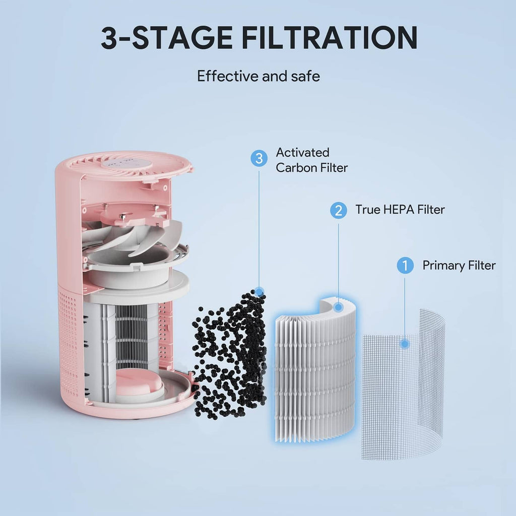 Pink air purifier with open body showing filters and True HEPA filter layers