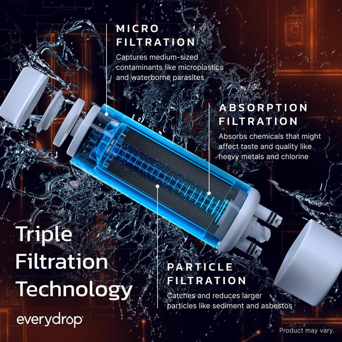 Water filter cross-section graphic with blue cartridge and labeled filtration stages