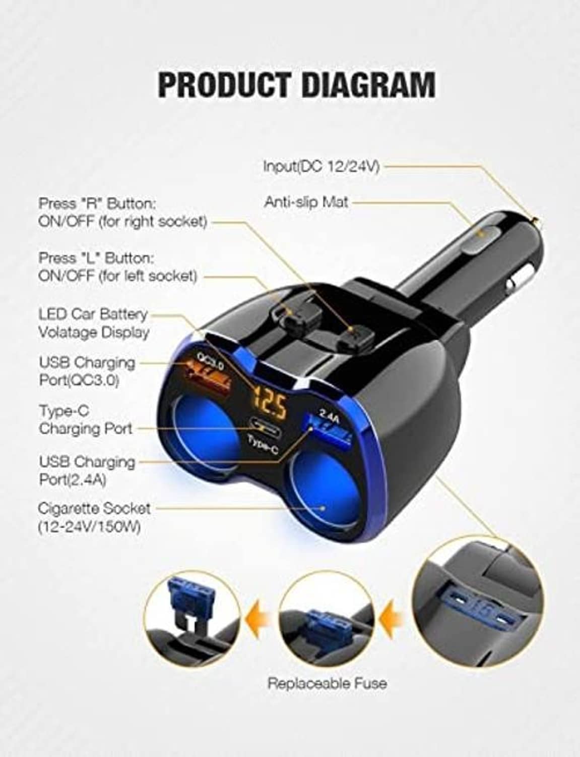 Car charger diagram showing dual blue USB ports, Type-C charging, and LED display