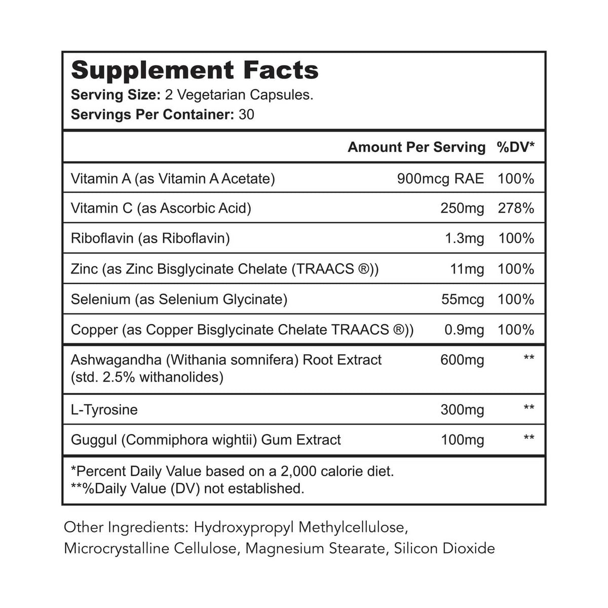 Supplement facts panel on Thyroid Renew bottle listing vitamins and minerals