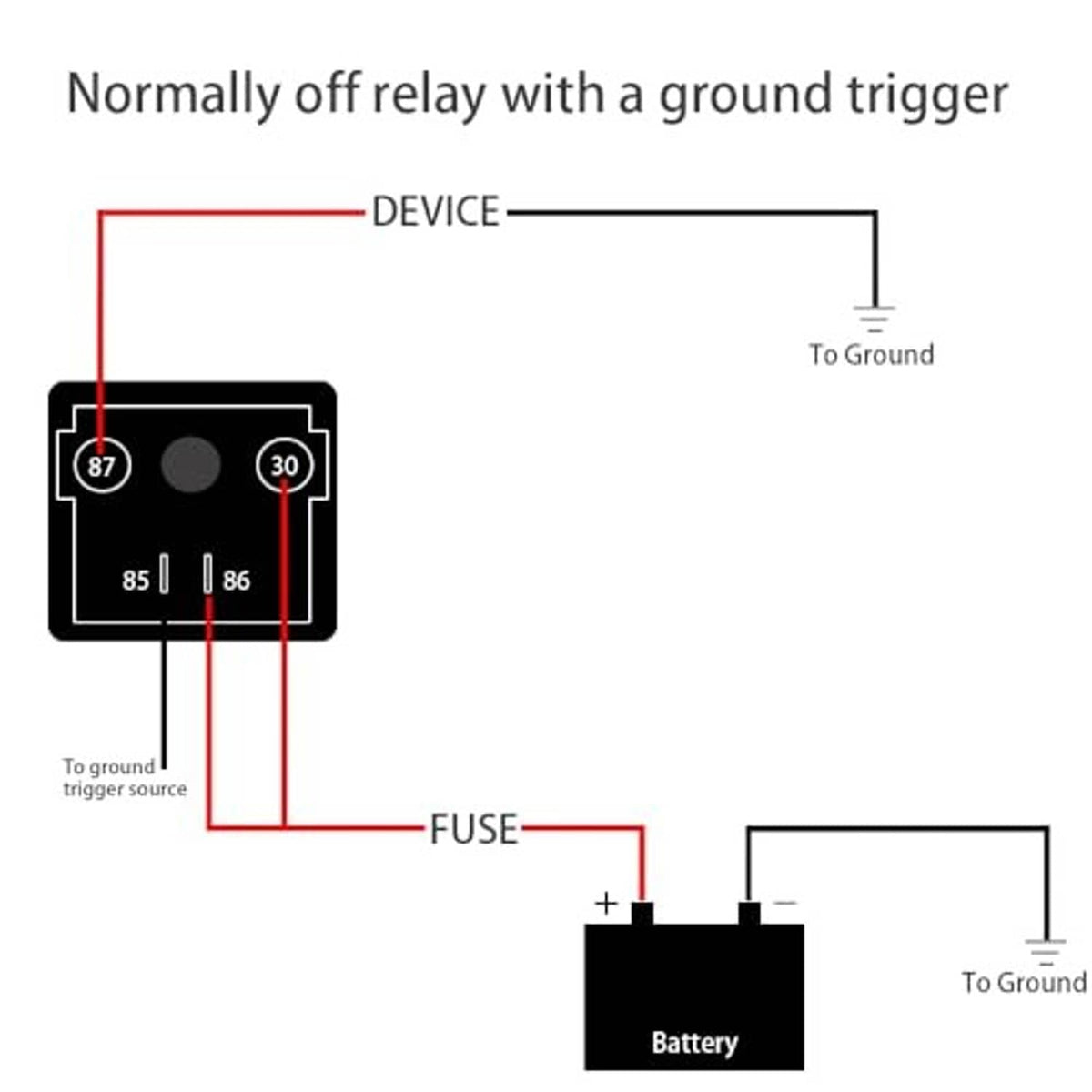 Wiring diagram for normally-off relay showing ground trigger and fuse connection