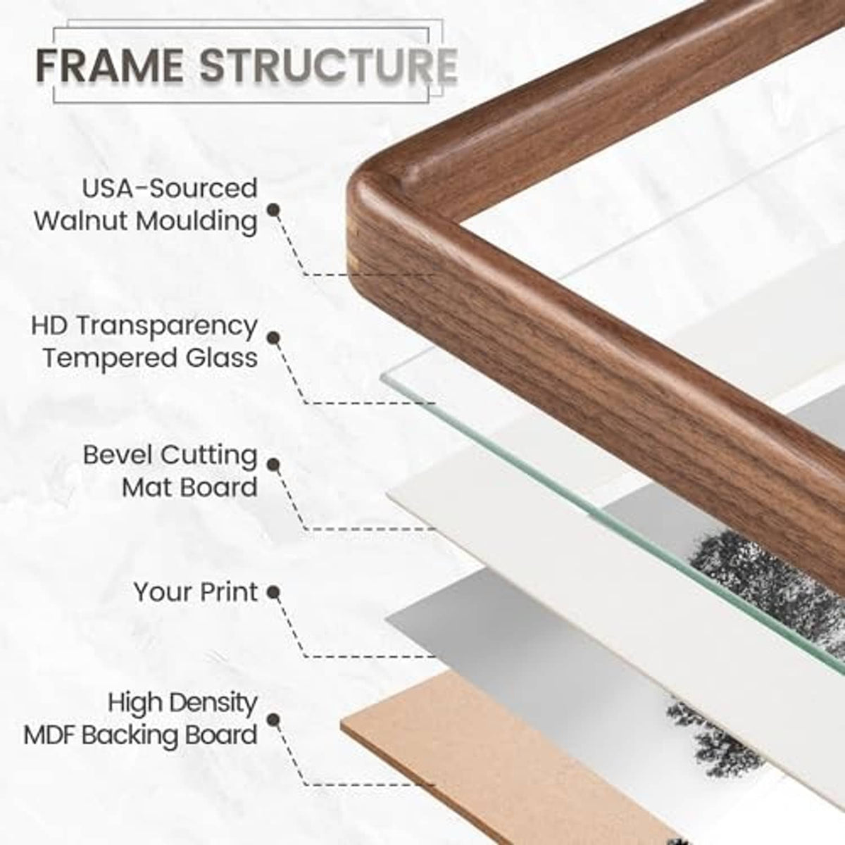 Walnut picture frame cross-section: tempered glass, mat board, and MDF backing