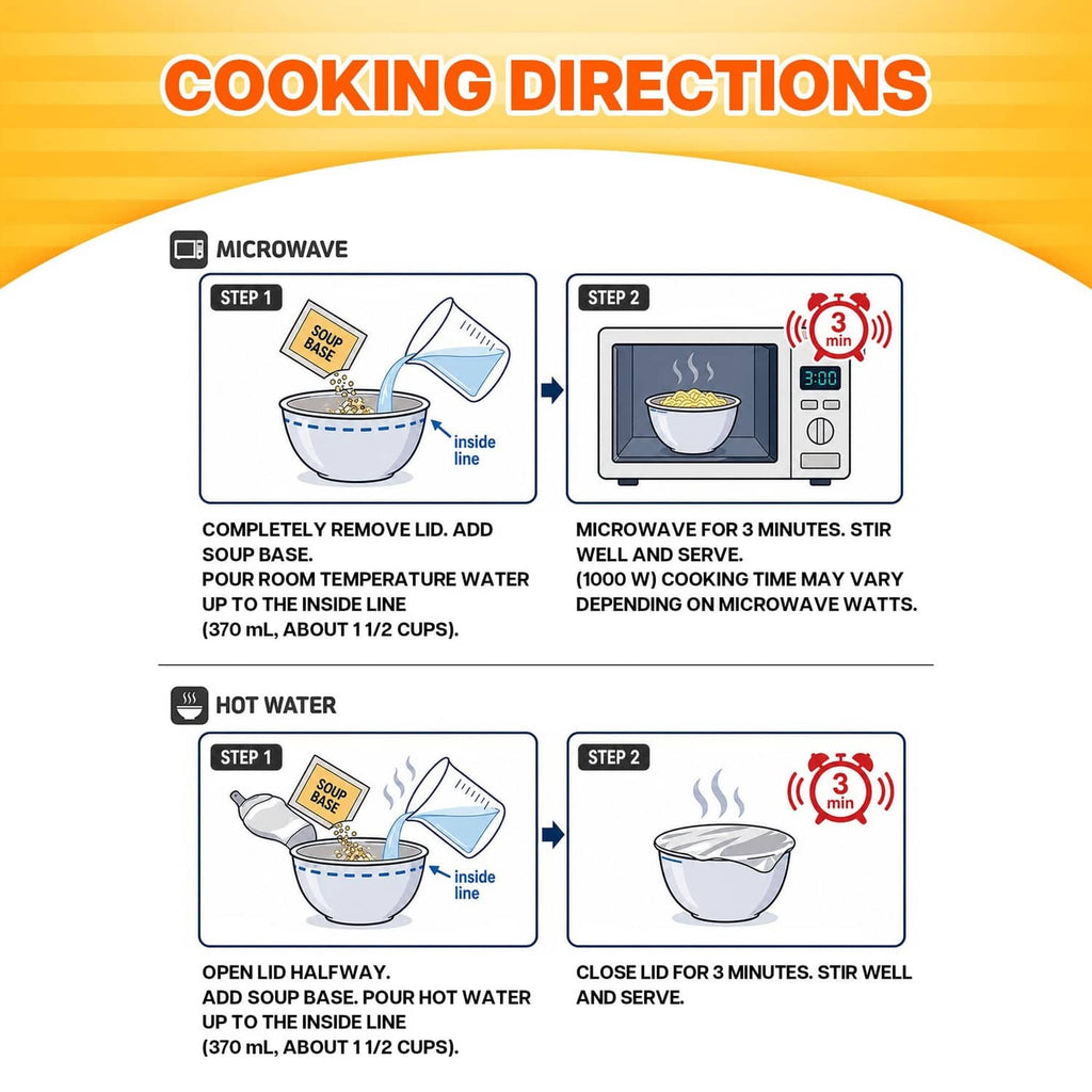 Instant ramen cooking directions diagram with microwave and hot water steps