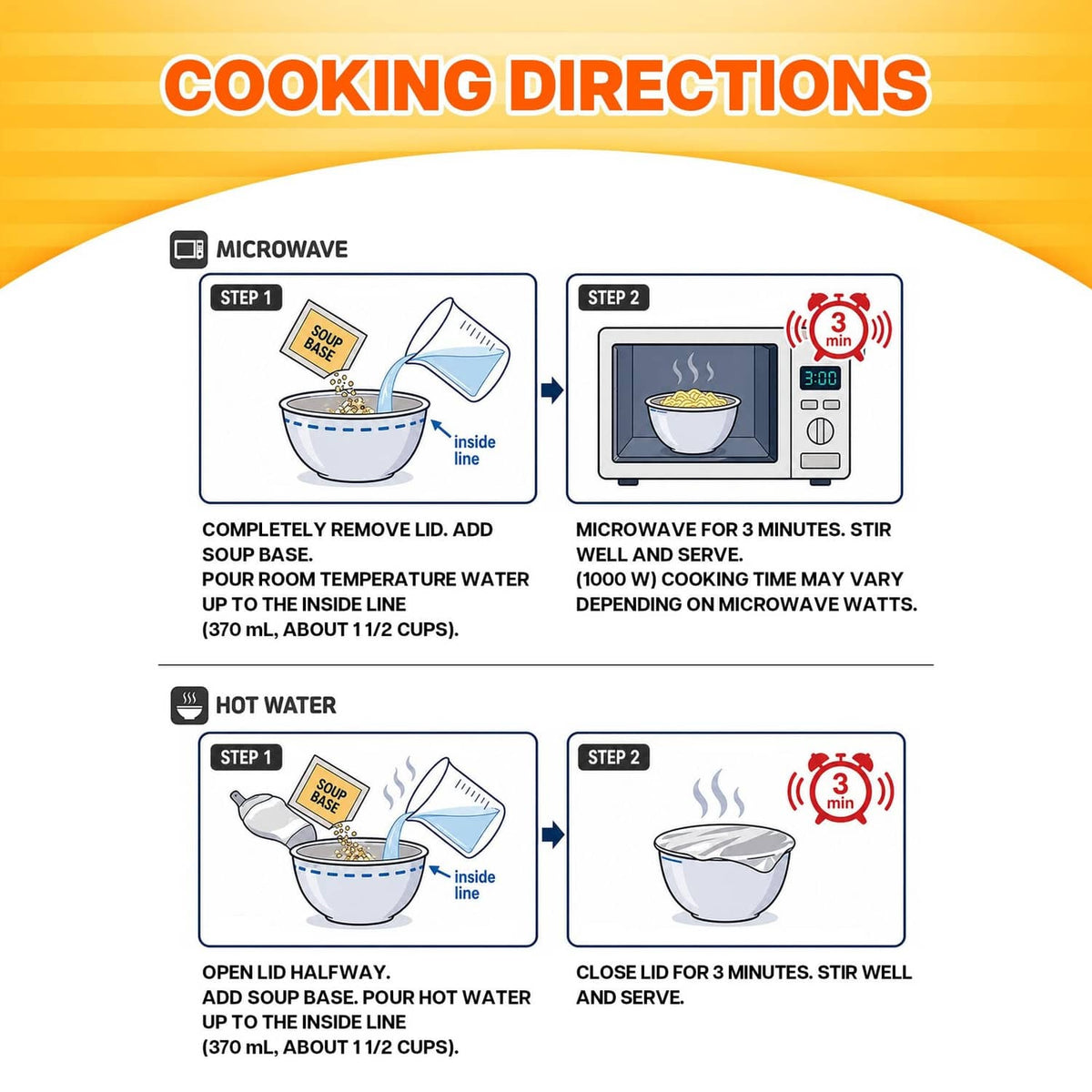 Instant ramen cooking directions diagram with microwave and hot water steps
