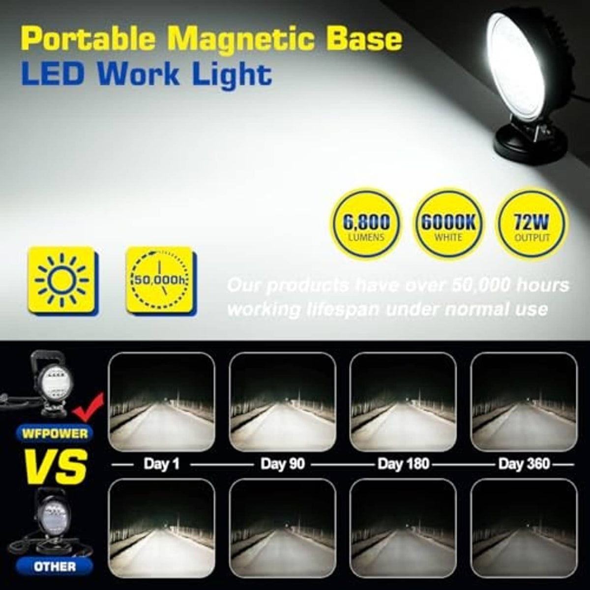 Round portable magnetic LED work light shining a bright beam on a surface