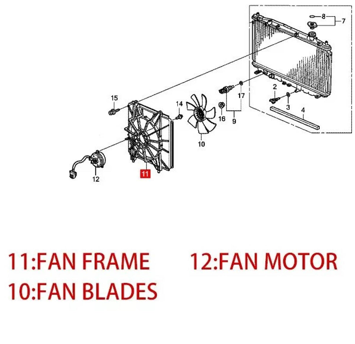 Exploded diagram of fan frame, fan motor, and fan blades for radiator cooling