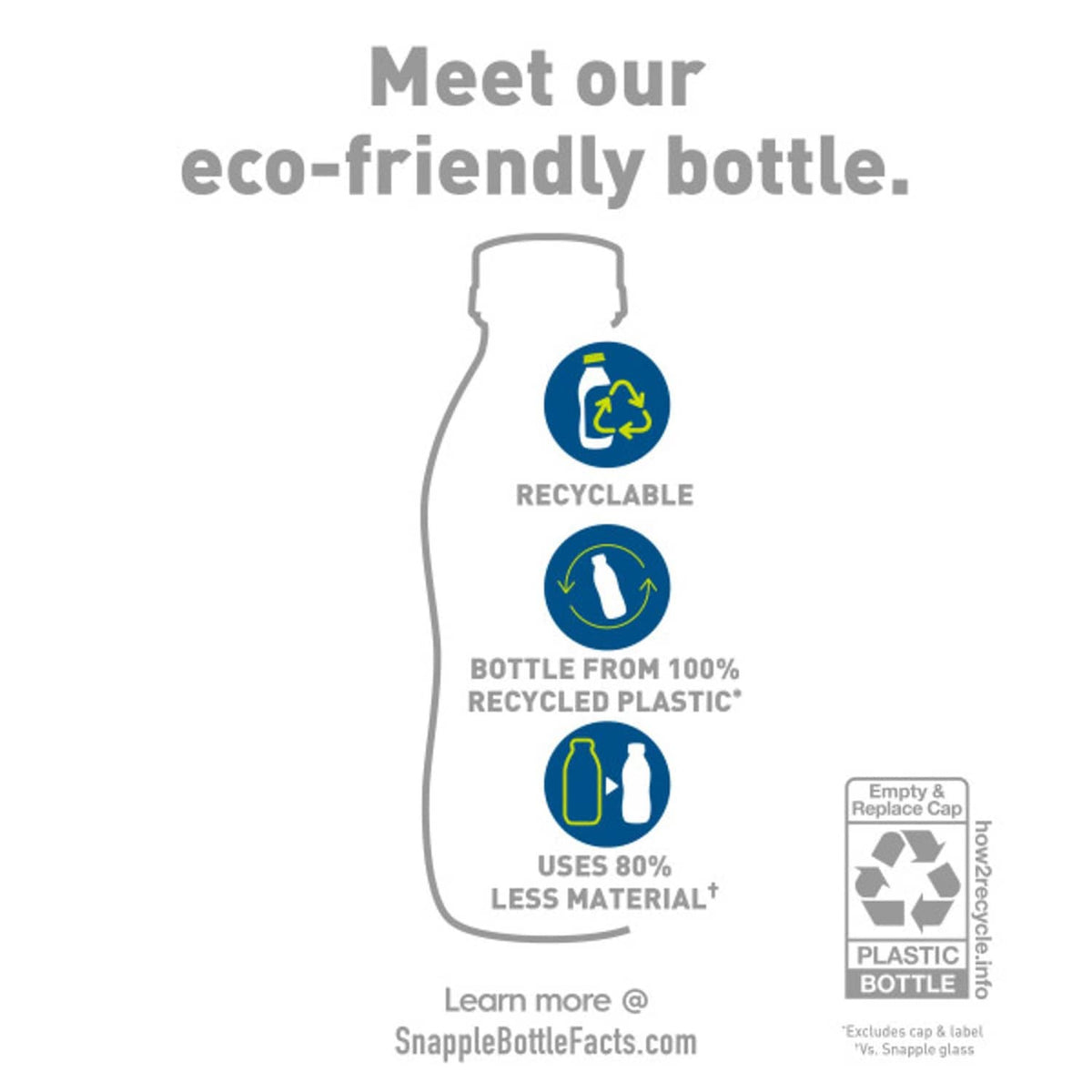 Snapple bottle recyclable packaging infographic, bottle outline and recycling symbols