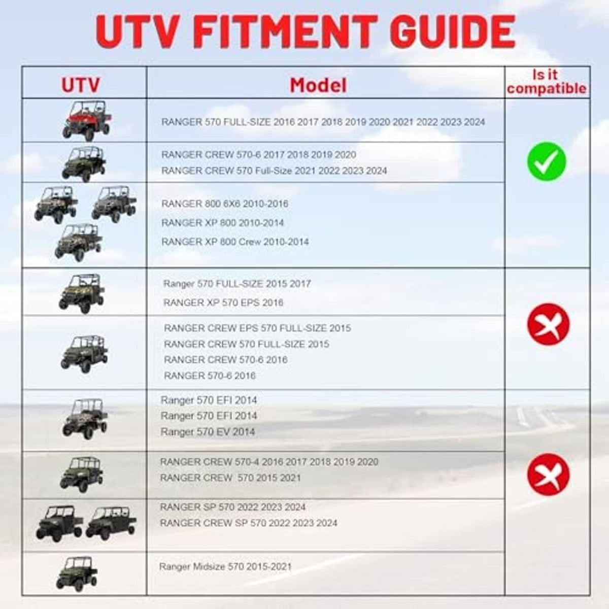 UTV fitment guide chart with compatible model list and check/cross icons