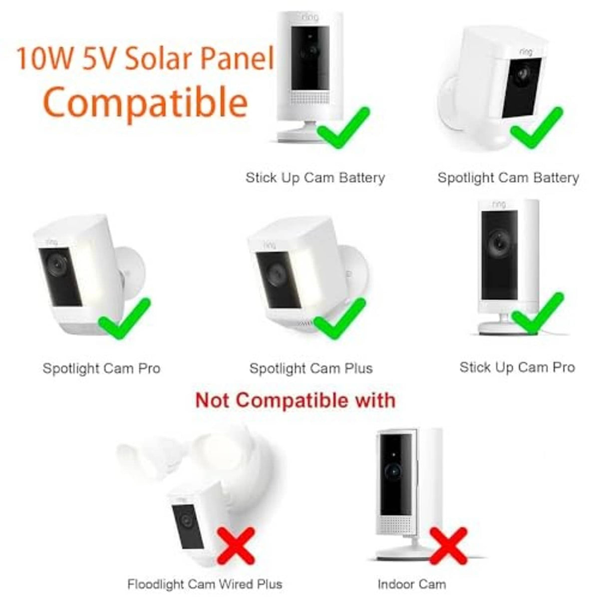 10W solar panel charger compatibility diagram with green check marks and red X