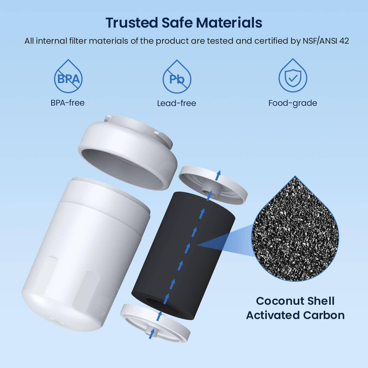 White refrigerator water filter cartridge with activated coconut shell carbon