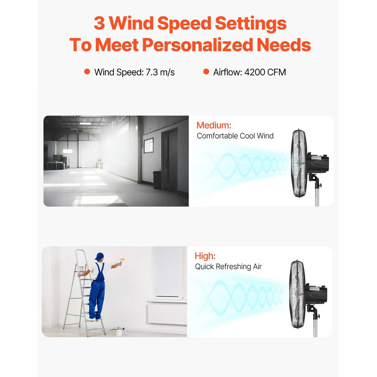 Standing pedestal fan with front grille and three wind speed settings graphic