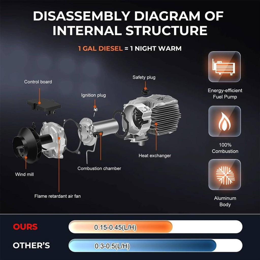 Diesel air heater internal structure diagram showing heat exchanger and fuel pump