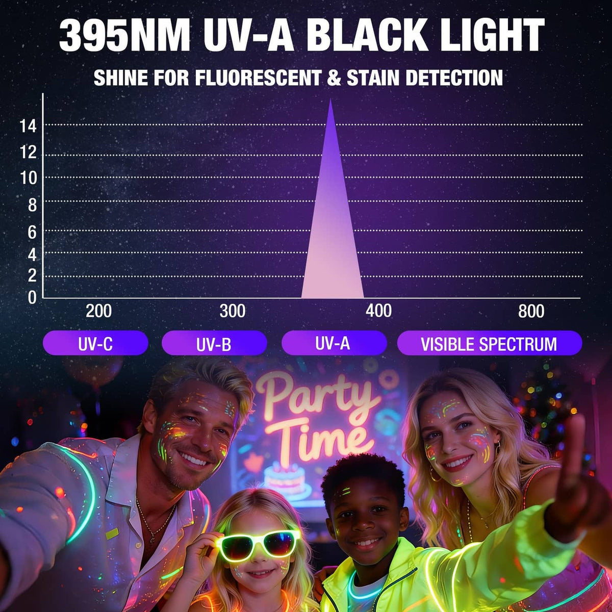 395nm UV-A blacklight flashlight features graphic for fluorescent and stain detection