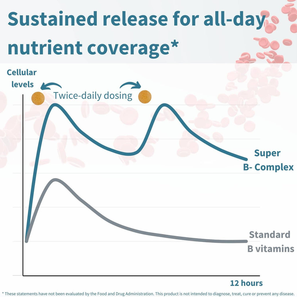 Igennus Super B-Complex infographic with sustained release chart