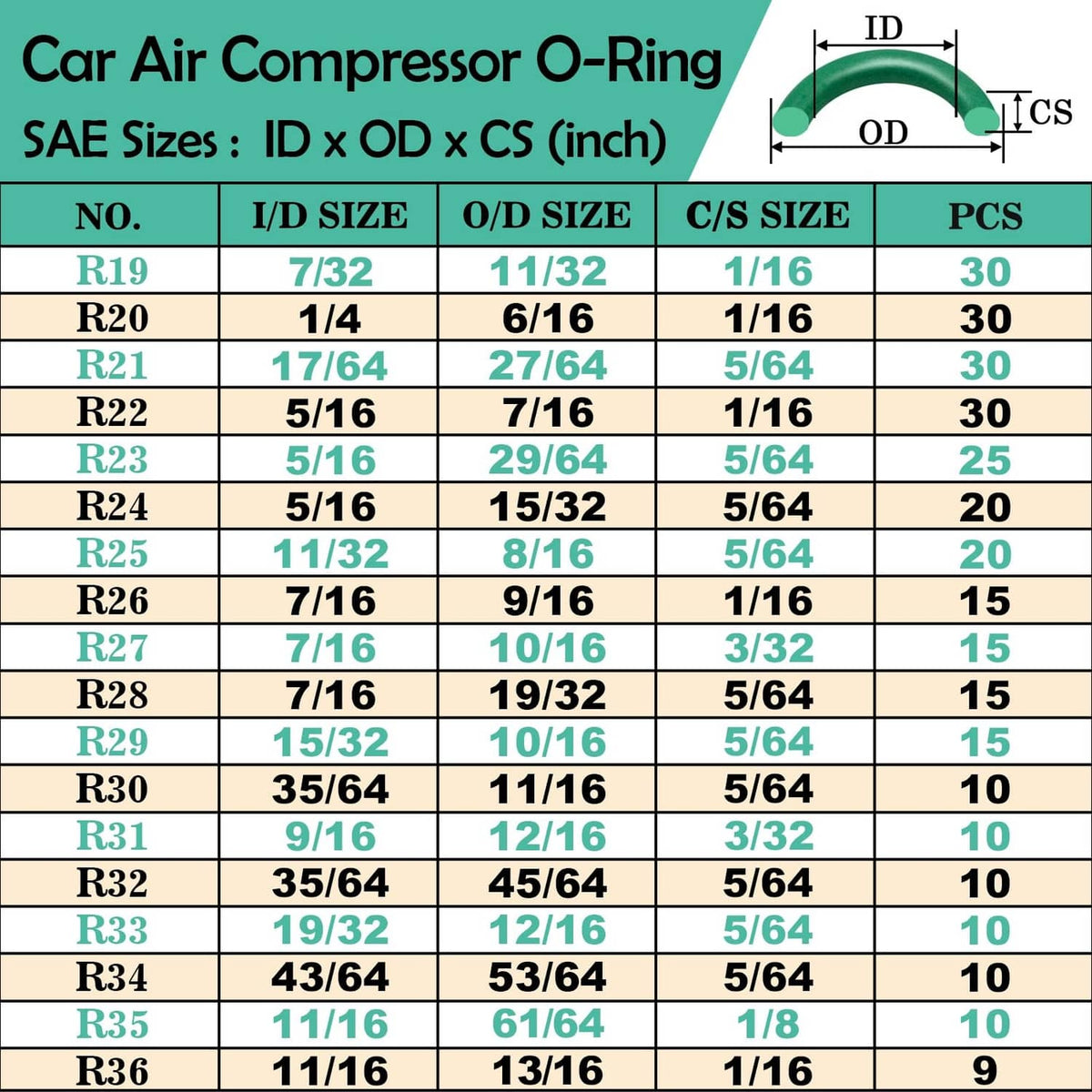 SAE size chart for car air compressor O-rings listing ID, OD, and C/S specs