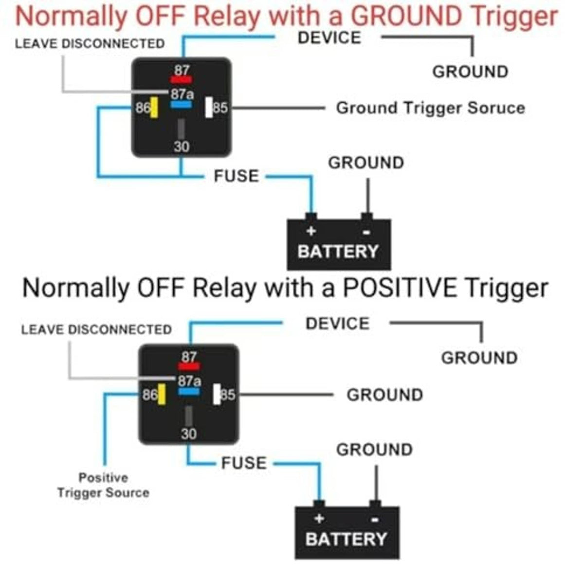 Relay wiring diagram for normally-off ground or positive trigger with pin number labels