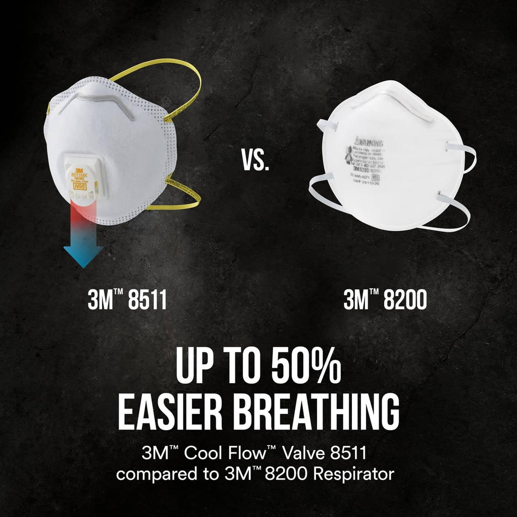 White 3M 8511 Cool Flow valve N95 respirator, front and back comparison