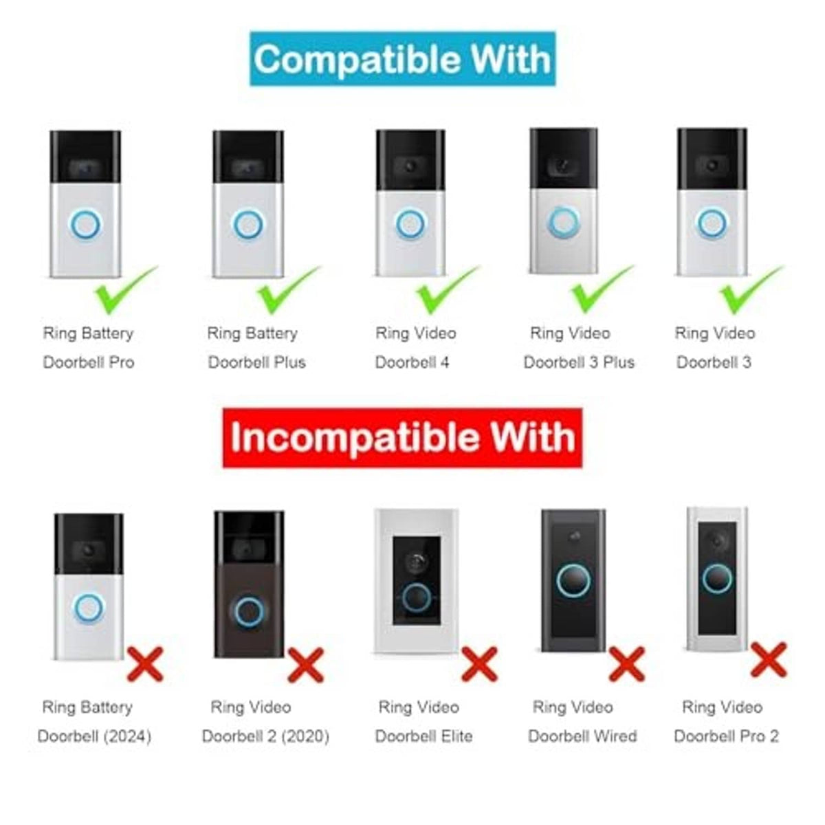 Solar charger compatibility chart showing supported and unsupported Ring doorbells