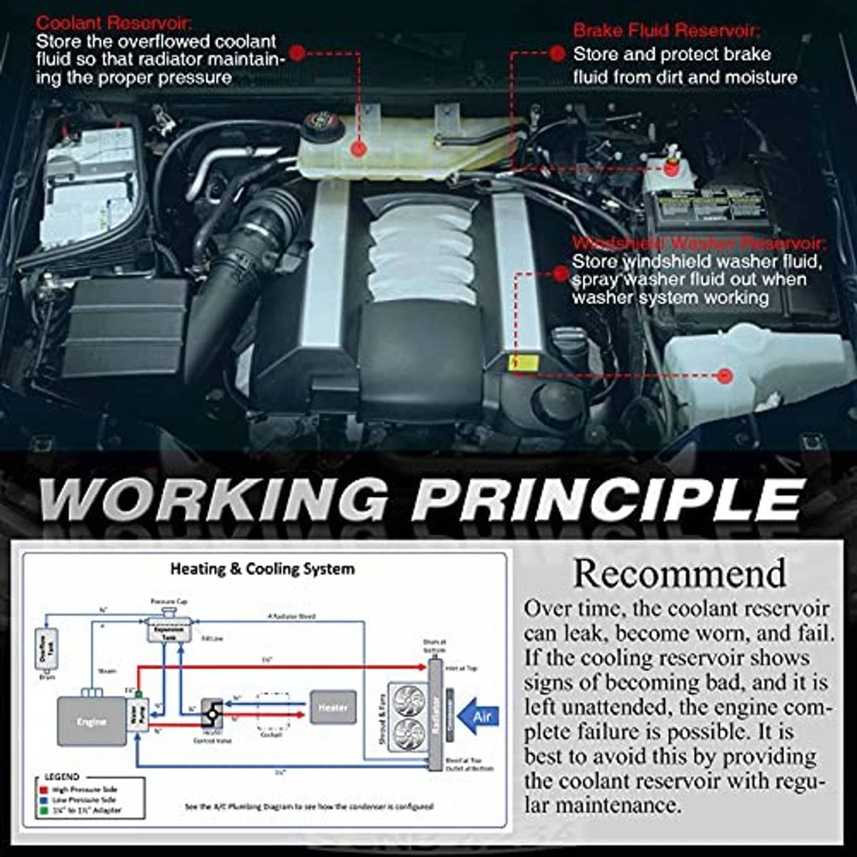 Engine coolant recovery overflow reservoir working principle and storage diagram