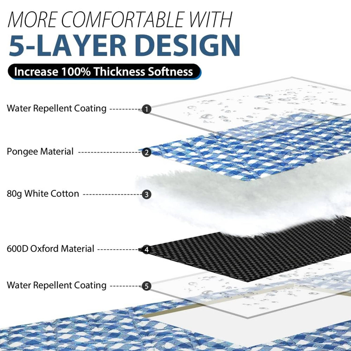 Layered blue and white gingham picnic blanket with water-repellent coating