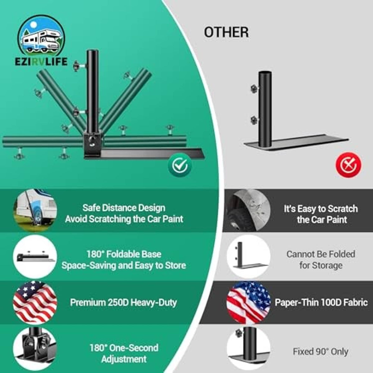 Flag pole base design with safe clearance and foldable stand shown with check icons