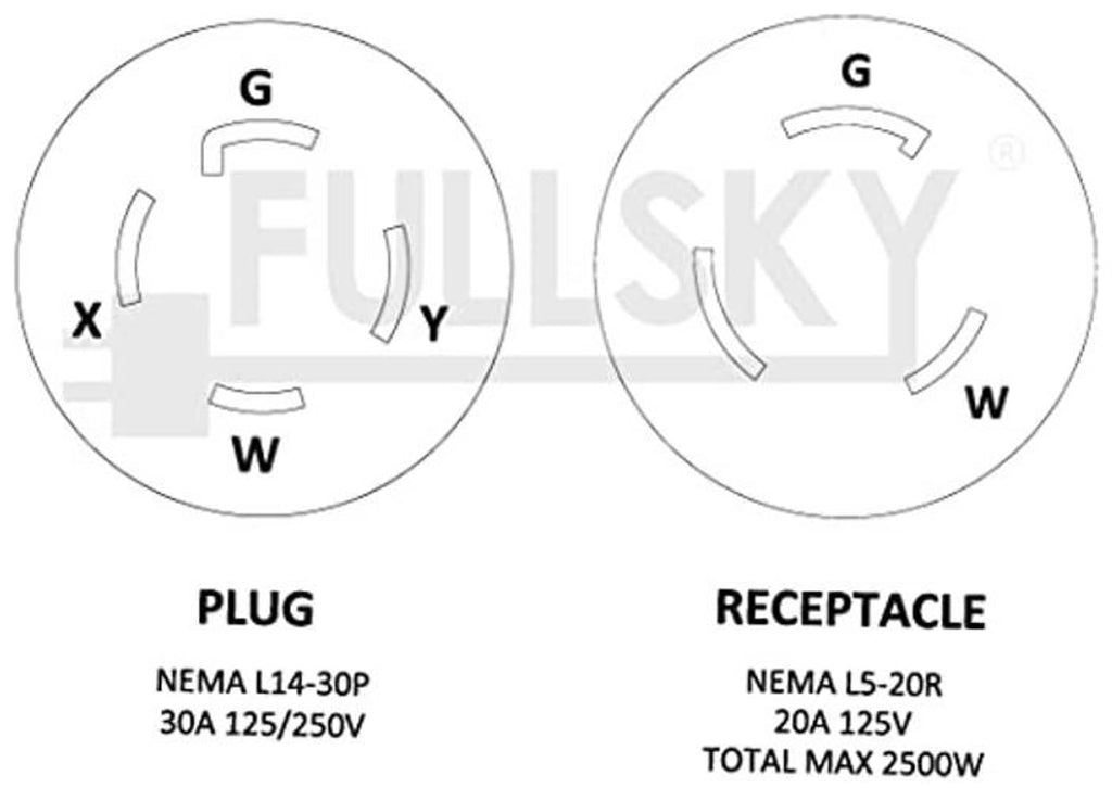 NEMA plug-to-receptacle diagram for L14-30P to L5-20R with pin layout