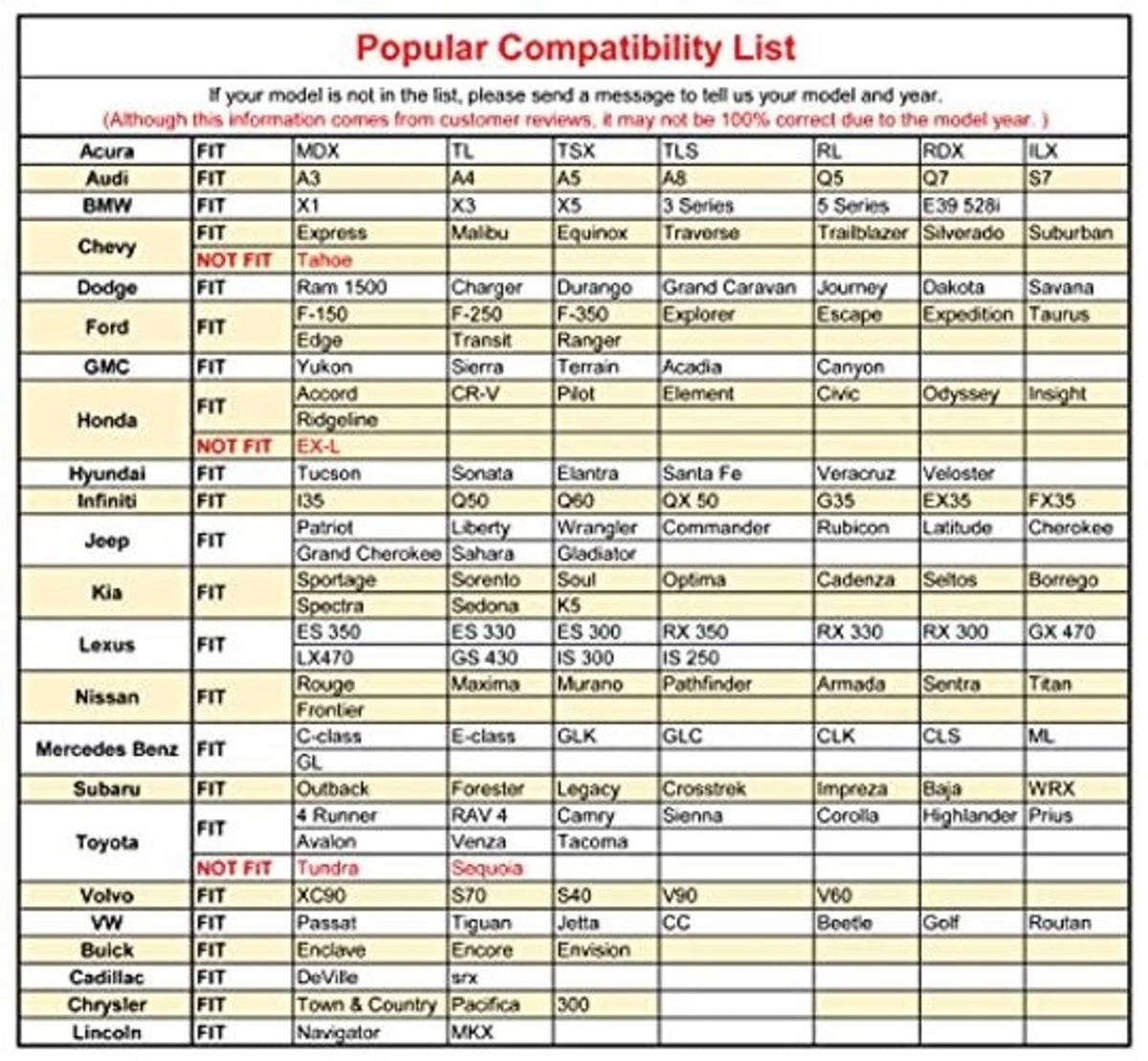 Car seat cover compatibility chart for front seat protector models