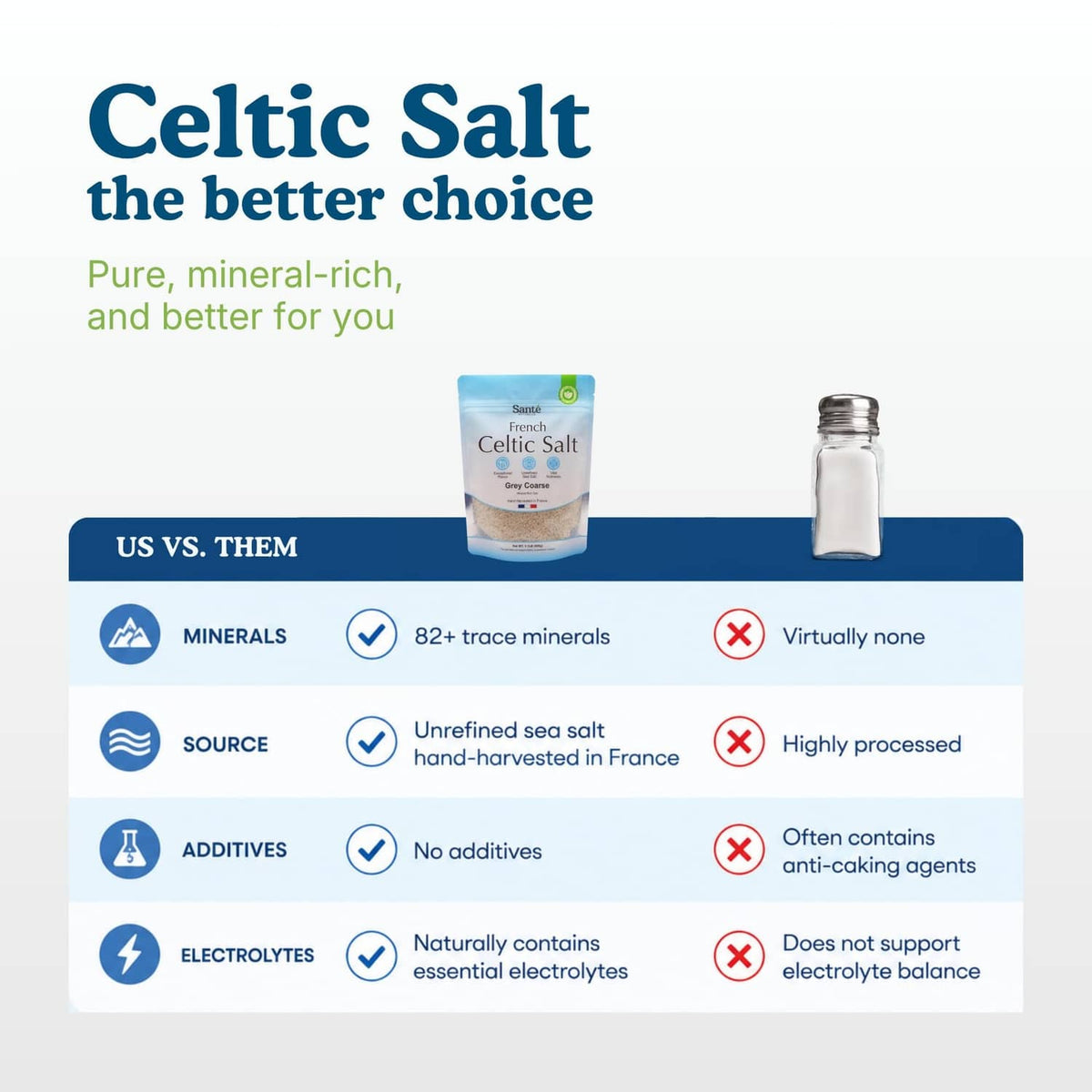 French salt pouch with mineral-focused comparison layout