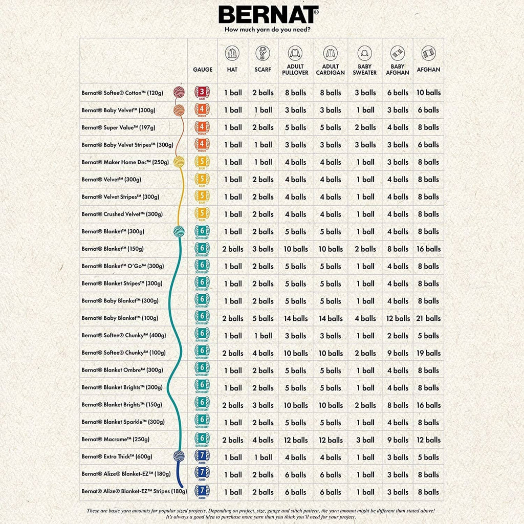 Yarn weight gauge chart for Bernat blanket yarn