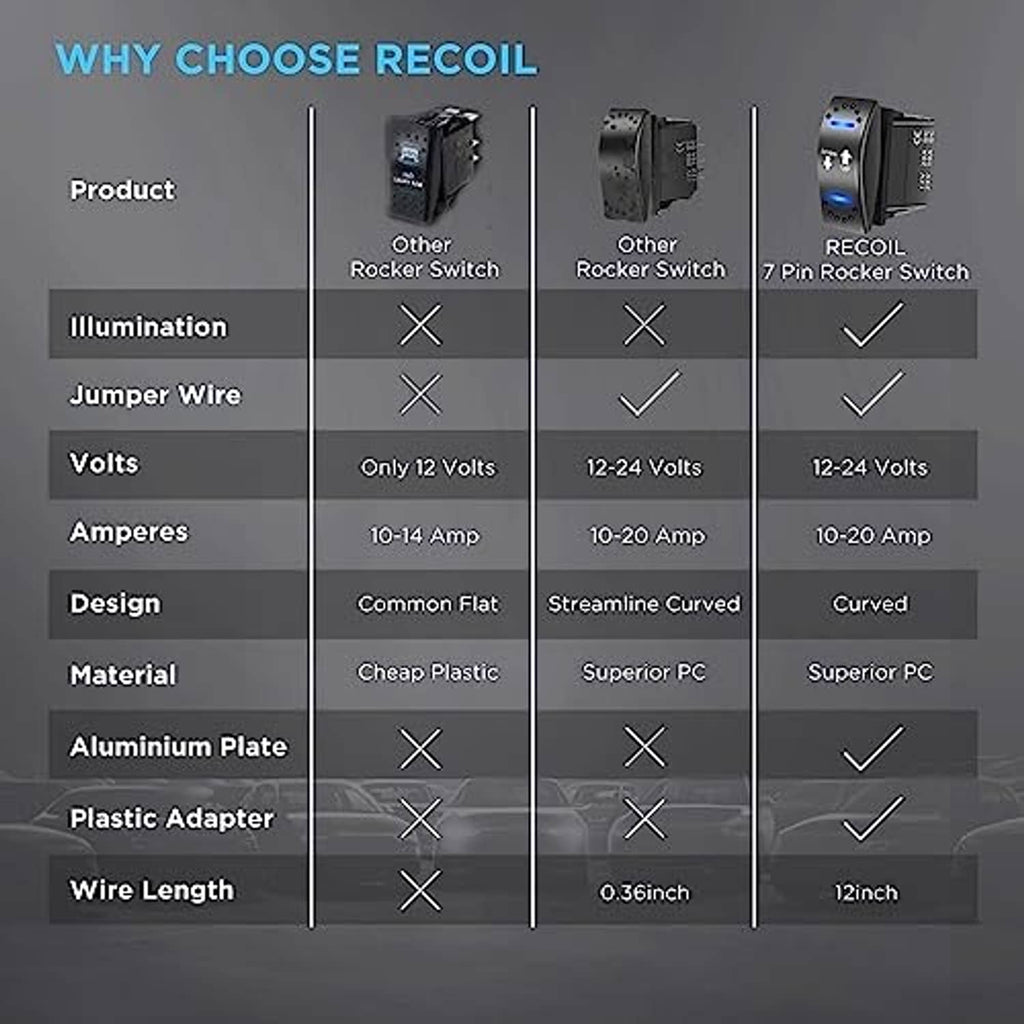 Feature comparison graphic for illuminated rocker switch with voltage and amperage notes