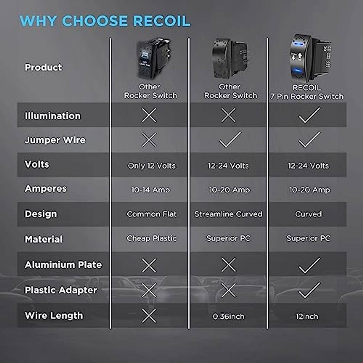 Feature comparison graphic for illuminated rocker switch with voltage and amperage notes