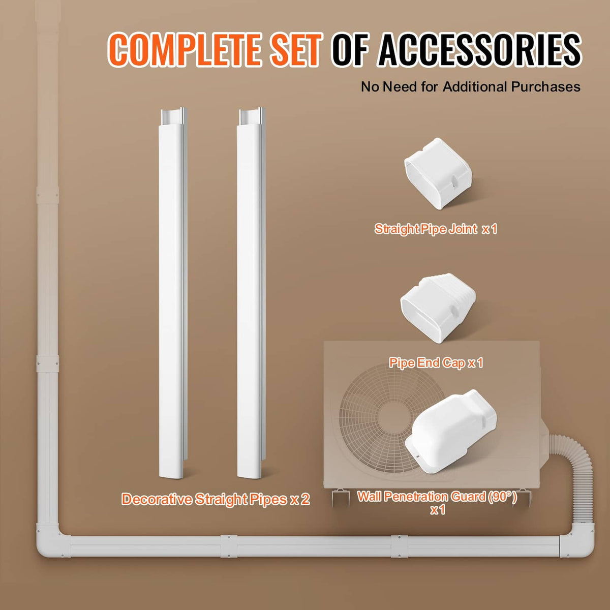 PVC line set cover kit accessories: two straight covers, end caps, and wall penetration guard